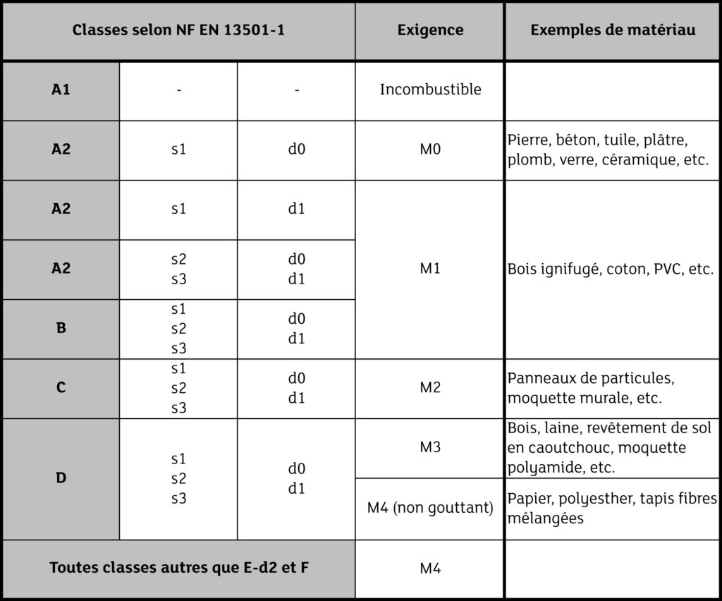 tableau_reaction_feu