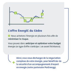 Energic - Sécuriser les contrats gaz et électricité