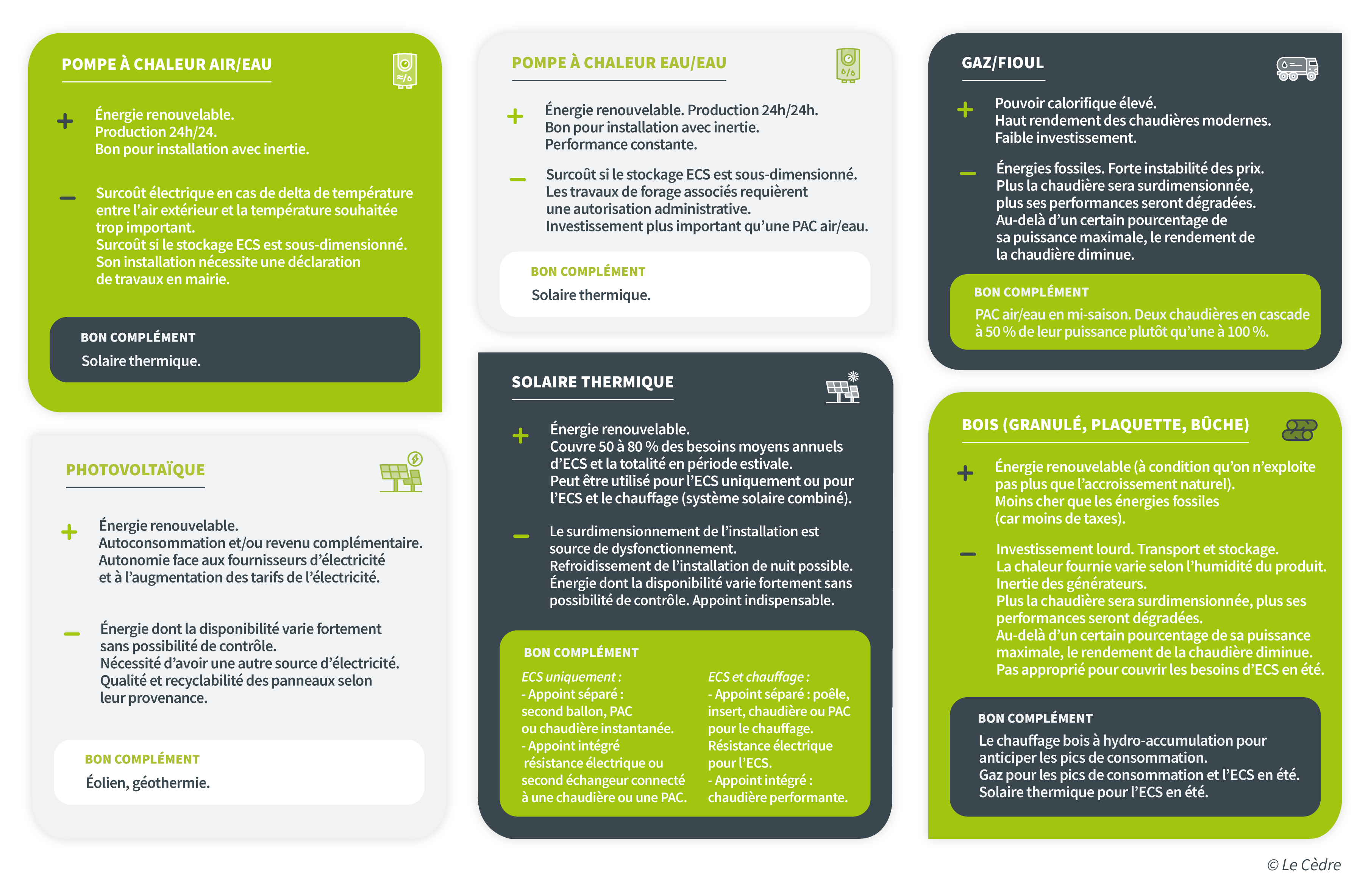 Le bon mix énergétique : quelles technologies ?