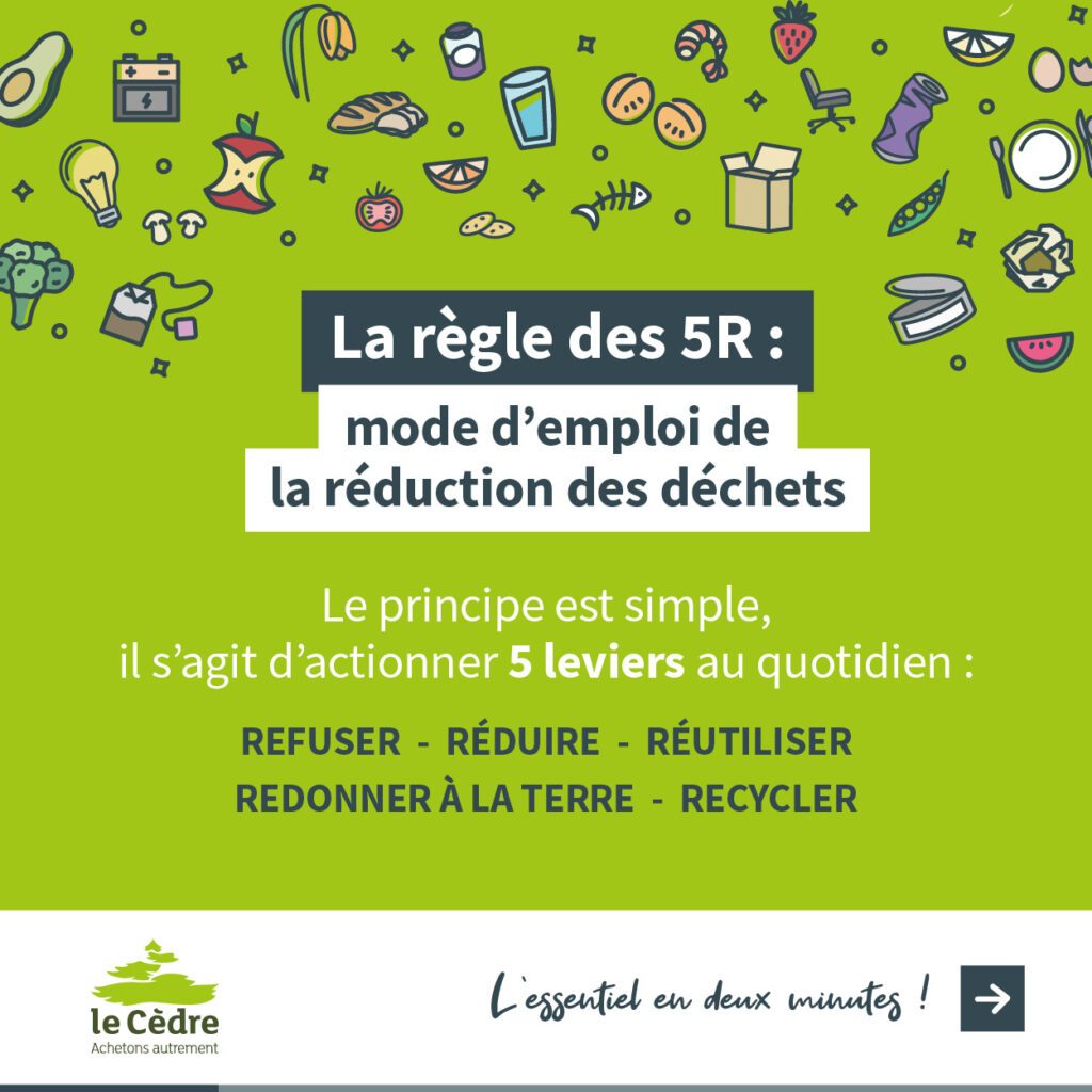 Réduction des déchets - mode d'emploi