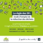 Réduction des déchets - mode d'emploi