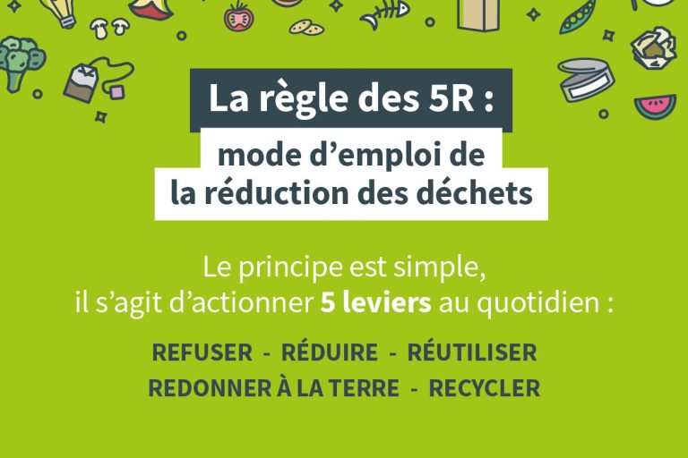 Réduction des déchets - mode d'emploi