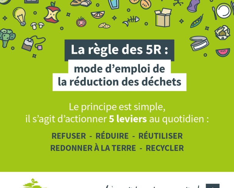 Réduction des déchets - mode d'emploi