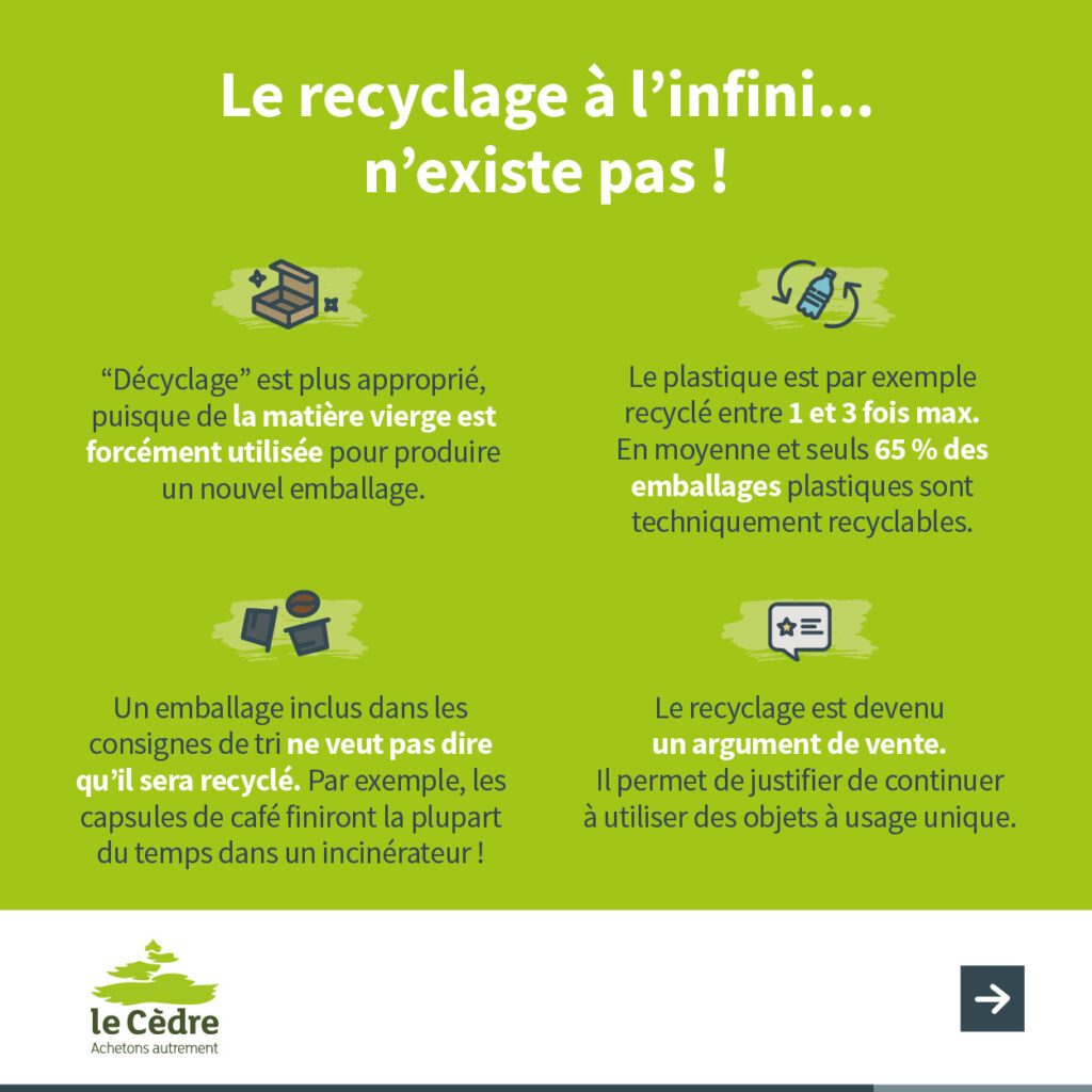 Idées reçues sur le recyclage