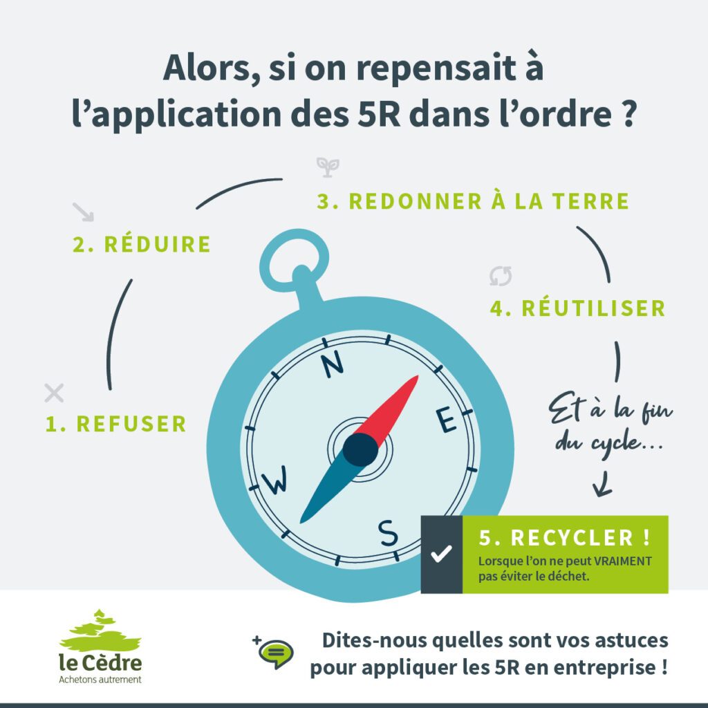 Règle des 5R - application