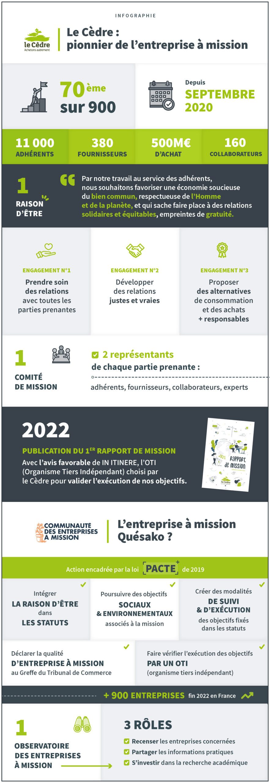 entreprise à mission - édition 2022 du rapport de mission 