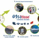 Métissage, isolation durable en coton recyclé