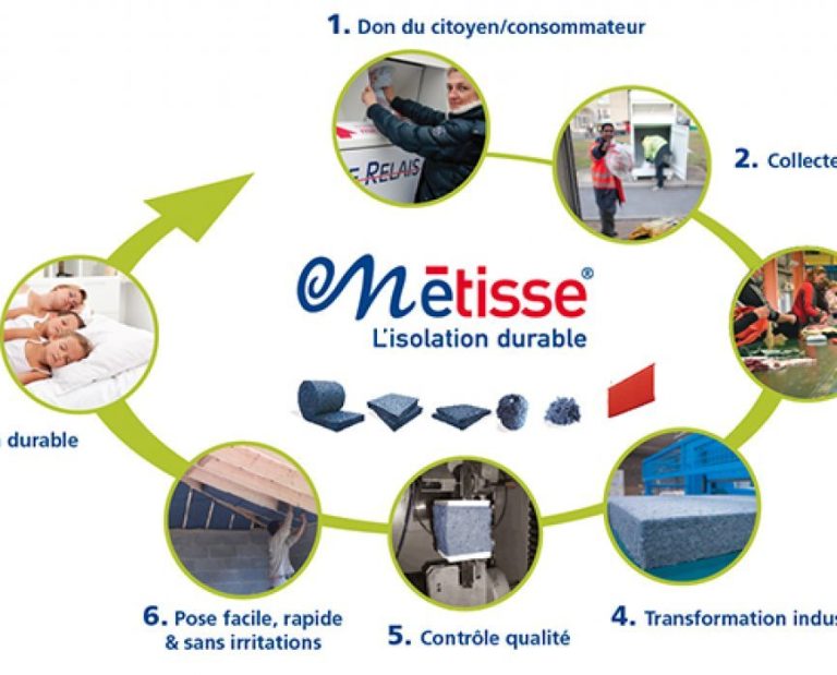 metisse_isolation_durable Métissage, isolation durable en coton recyclé