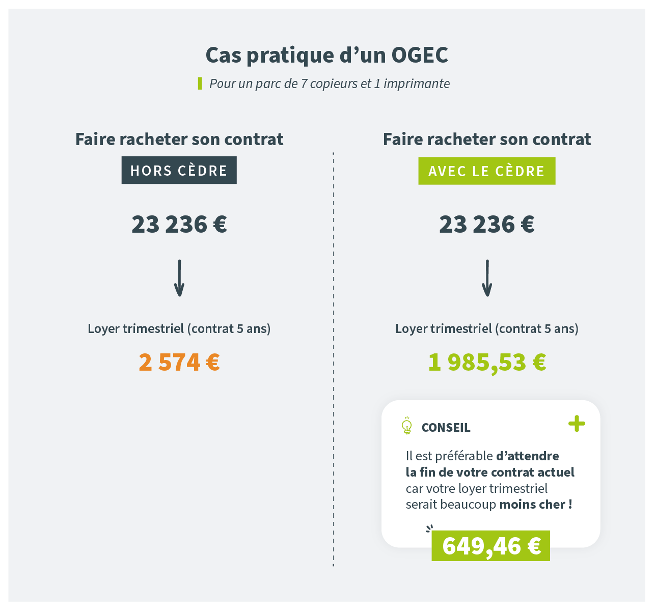 achat de photocopieurs dans les établissements scolaires