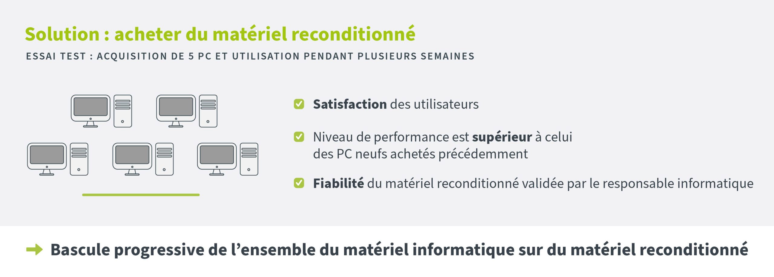 Achat de PC reconditionné pour renouveler son parc informatique.